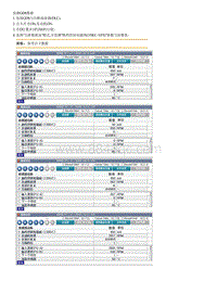 2020名图G2.0维修指南-P0763 换挡控制电磁阀 C 电气故障 35R C 