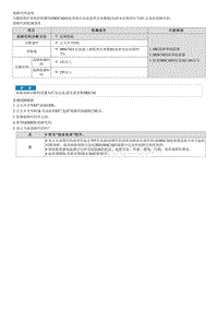 2022名图G1.5T维修指南-B261600 仪表盘空气囊警告灯CAN信息无效