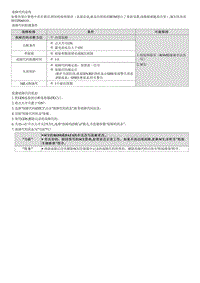 2022名图G1.5T维修指南-P060141 内部控制模块记忆校验和错误