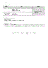 2022名图G1.5T维修指南-U014600 与网关通信故障 A