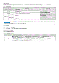 2022名图G1.5T维修指南-B132900 FIS 正面碰撞传感器 -驾驶席通信故障