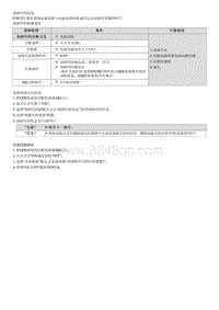 2022名图G1.5T维修指南-P070517 变速器范围传感器电路故障 -传感器电源电路与蓄电池短路