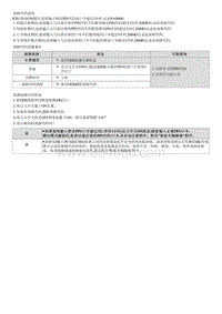 2021库斯途维修指南-P168800 钥匙防盗系统锁止