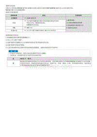 2022库斯途G2.0维修指南-C181887 与LCA BSD BCW的CAN通信故障