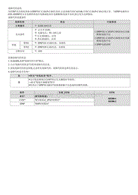 2021库斯途维修指南-C165100 与EPB的CAN通信故障