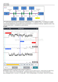 2022库斯途G2.0维修指南-高速CAN通信