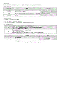 2021库斯途维修指南-B252200 前左转向信号电路与搭铁电路短路