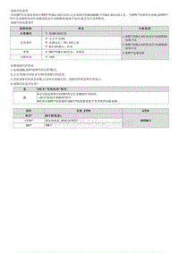 2021库斯途维修指南-B164D00 与EPC的CAN通信故障