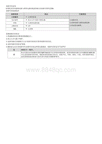 2022库斯途G2.0维修指南-P122200 油泵电磁阀控制电路信号电压低