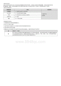 2022库斯途G2.0维修指南-P061A00 内部控制模块扭矩性能故障