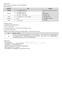 2021库斯途维修指南-G1.5 T-GDI-P044200 蒸发排放系统泄漏 泄漏量少 