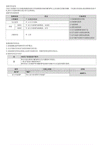 2021库斯途维修指南-B121000 前左传感器故障