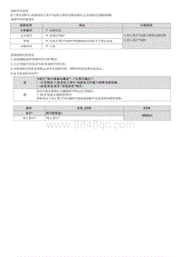 2022库斯途G2.0维修指南-B256300 前左雾灯电路与搭铁电路短路