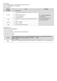 2021库斯途维修指南-C161287 与TCU的CAN通信中断