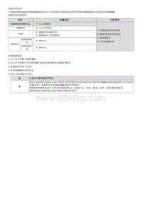 2021库斯途维修指南-B140000 驾驶席侧面碰撞传感器 SIS 故障