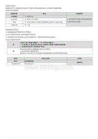 2021库斯途维修指南-B251F00 高架制动灯电路与搭铁电路短路