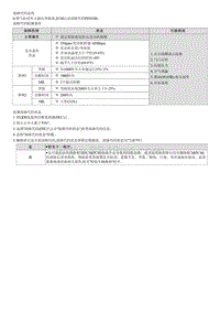 2021库斯途维修指南-G1.5 T-GDI-P030200 气缸2-失火