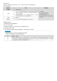 2022库斯途G2.0维修指南-C181708 与网关通信的CAN信号故障