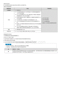 2022库斯途G2.0维修指南-C123501 压力传感器 1级 -电气故障