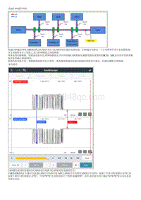 2022库斯途G2.0维修指南-低速CAN通信