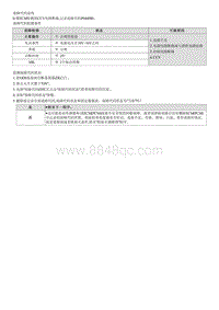 2022库斯途G2.0维修指南-P044900 蒸发排放系统-通风阀 电磁阀电路故障