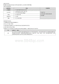 2021库斯途维修指南-G1.5 T-GDI-P027000 气缸4-喷油嘴电路电压低