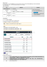 2021库斯途维修指南-B136300 驾驶席安全带拉紧器电路与搭铁电路短路