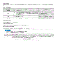 2022库斯途G2.0维修指南-C162308 与方向盘转角传感器的CAN通信故障