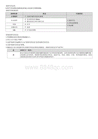 2022库斯途G2.0维修指南-P020200 喷油嘴电路 断路-气缸2