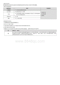 2021库斯途维修指南-G1.5 T-GDI-P014000 氧传感器电路不工作 1排 传感器2 