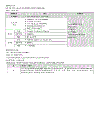 2021库斯途维修指南-G1.5 T-GDI-P030400 气缸4-失火