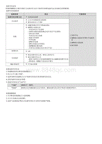 2022库斯途G2.0维修指南-P28E302 换档电机相位U-V-W性能故障