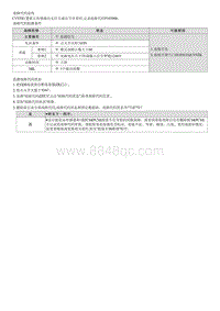 2021库斯途维修指南-G1.5 T-GDI-P193900 CVVD霍尔传感器故障