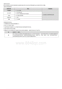 2022库斯途G2.0维修指南-U111200 LIN通信故障