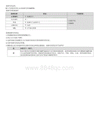 2021库斯途维修指南-G1.5 T-GDI-U060F00 与质量或体积空气流量传感器 A 失去通信