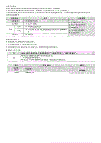 2022库斯途G2.0维修指南-B100955 4WD当前故障