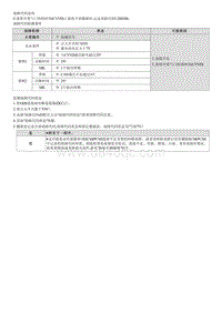 2022库斯途G2.0维修指南-U200200 CVVD电机通信故障