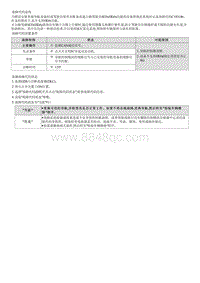 2022库斯途G2.0维修指南-C183186 导航CAN信号错误