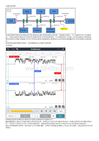 2022库斯途G2.0维修指南-高速CAN通信