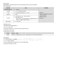 2021库斯途维修指南-P106E17 SBW执行器编码器电源 - 电路与蓄电池电路短路