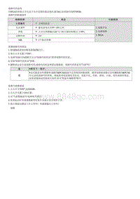 G1.5 T-GDI-P259F00 涡轮增压器 A 增压控制位置处于高极限