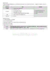 2022库斯途G2.0维修指南-C163381 仪表盘显示速度无效