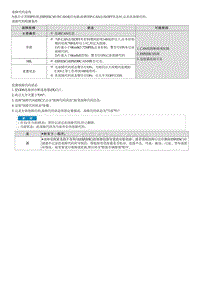 2021库斯途维修指南-C160E08 P-CAN总线OFF