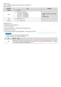 2021库斯途维修指南-C222477 后右 或后 执行器 电机失速 