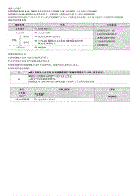 2022库斯途G2.0维修指南-B104052 LKAS LDWS丢失故障