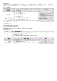 2021库斯途维修指南-C162800 与仪表盘的CAN通信故障