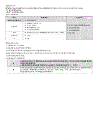 2021库斯途维修指南-C161100 与EMS的CAN通信故障