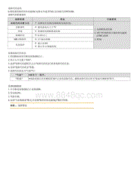 2022库斯途G2.0维修指南-P076300 换挡控制电磁锁 C 电气故障 37R C 