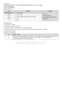 2022库斯途G2.0维修指南-C160E00 CAN总线OFF