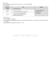 2022库斯途G2.0维修指南-B168688 车速传感器故障-CAN信号